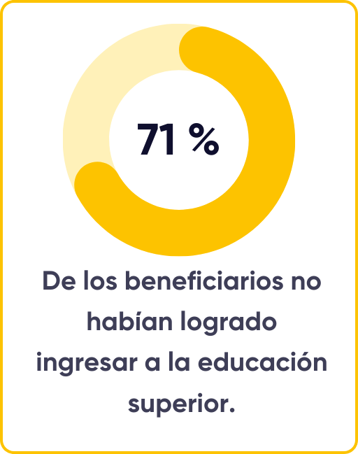 Indicador1
