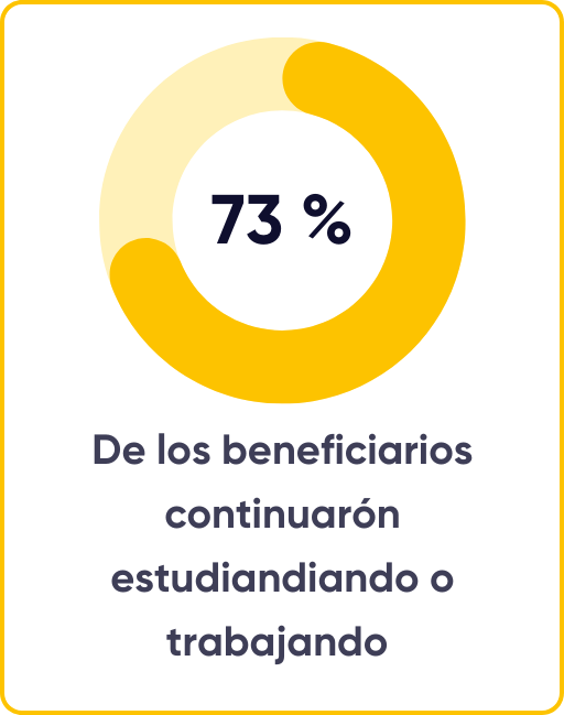 Indicador6